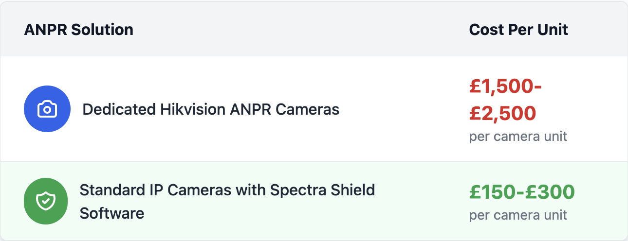 Hikvision comparision